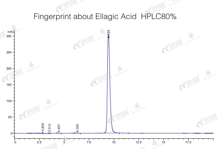 The fingerprint of Ellagic Acid